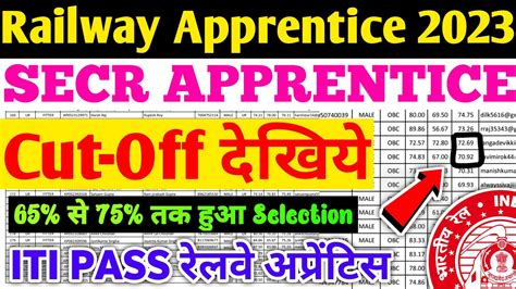 Railway Apprentice Secr Railway Apprentice Merit List Cutoff