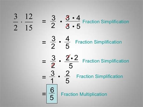 Simplification of Fractions and Operations on Fractions