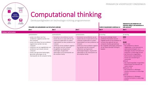 DigGel Computational Thinking