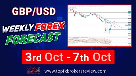 Gbpusd Weekly Forex Forecast Gbpusd Technical Analysis Youtube