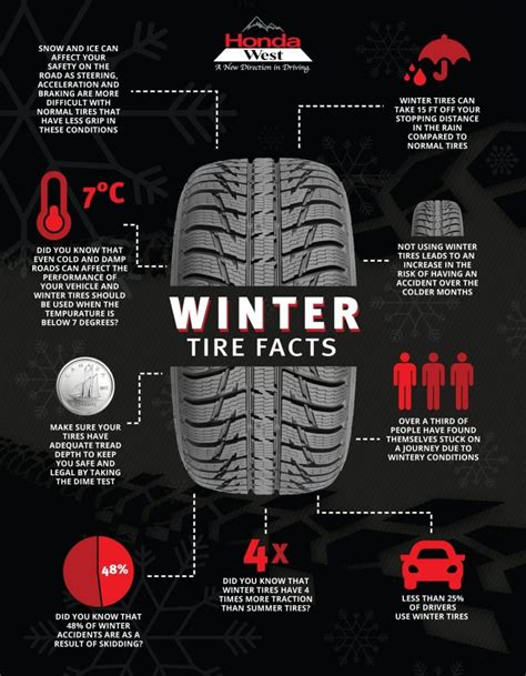 When Should I Switch To Winter Tires In Ontario