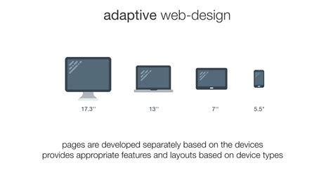 Responsive Web Design Guide On Behance