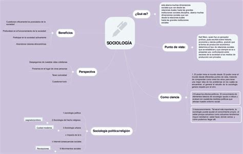 Mapas Mentales De La Sociología 【descargar】