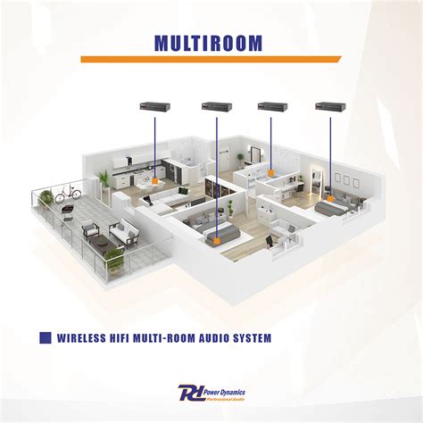 multiroom system official website wireless