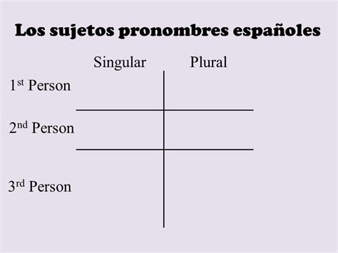 Subject Pronouns In Spanish Chart