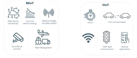 Massive Iot Critical Iot And The World Of 5g Radcom