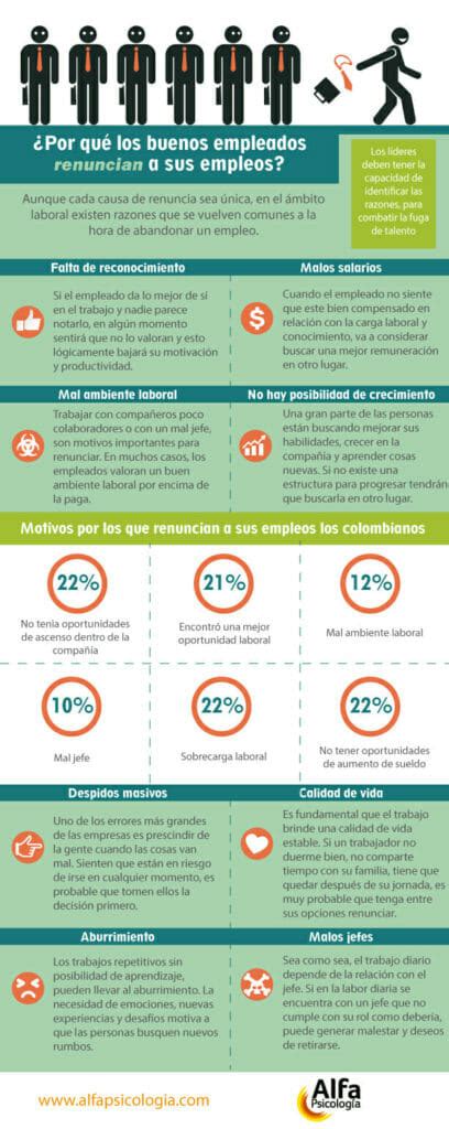 Infografía ¿por Qué Los Buenos Empleados Renuncian A Sus Empleos