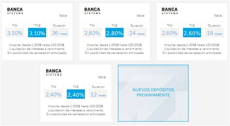 Deposit Market Db Deutsche Bank España