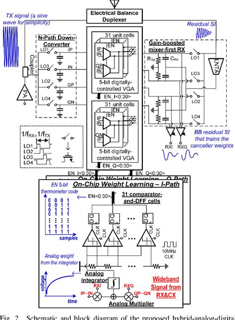 Figure From An Integrated Full Duplex Fdd Duplexer And Receiver