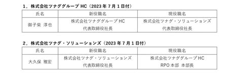 当社主要子会社の代表取締役の異動（社長交代）に関するお知らせ ニュースリリース 株式会社ツナググループ・ホールディングス