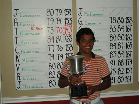 Tony Underwood Wins Central Texas Amateur Championship Golf