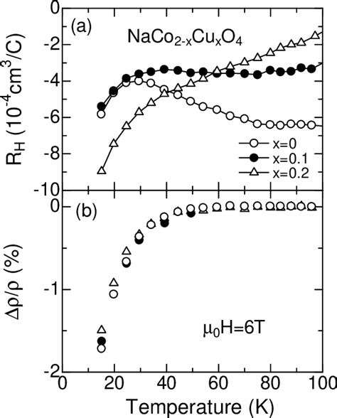 Figure 2 From Impurity Induced Transition And Impurity Enhanced