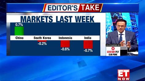 Stock Markets Last Week Nikunj Dalmia Talks Of The Market Action In