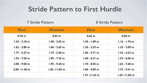 Hurdle Technical Drills Simplified