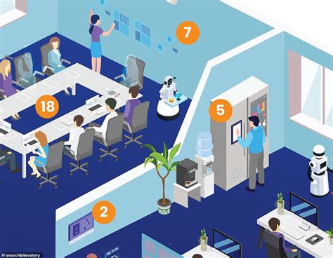 Experts reveal what workplaces will look like in 2050 including ...