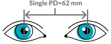 How To Measure Pupillary Distance Pd Zenni Optical