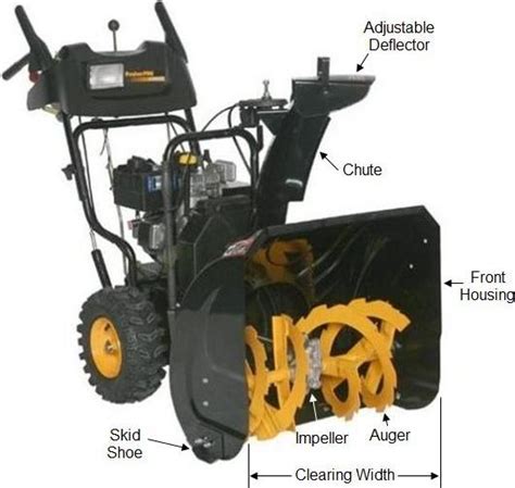 Snow Blower Buyers Guide Part 1