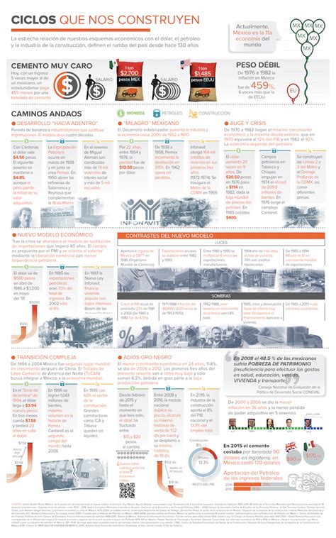 Cambio De Modelo Económico Escenarios