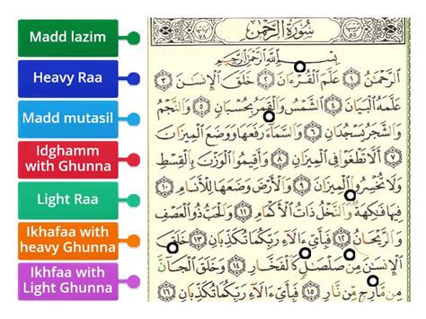 Surat Ar Rahman Tajweed Labelled Diagram