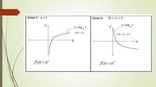 FUNCIÓN EXPONENCIAL Y LOGARÍTMICA pdf