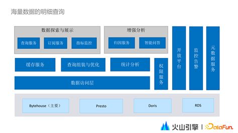 一文详解BI平台火山引擎DataWind架构和实践 服务器专区