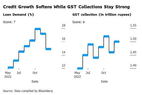 India’s buzzing economic activity belies fears of a slowdown - Times of ...