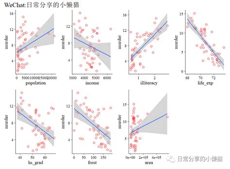 R语言绘图 ggplot2循环绘图 墨天轮