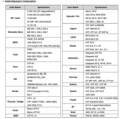 Kixx Atf Multi Jaso A Gm Dexron Iii Toyota T Iv Hyundai Sp Iii Sp