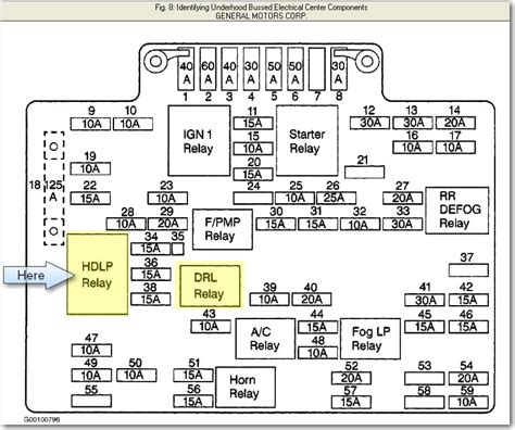 2001 Chevy S10 Fuse Box Diagram Wiring Diagram Pictures