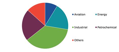 Carbon Credits Market Size Industry Share