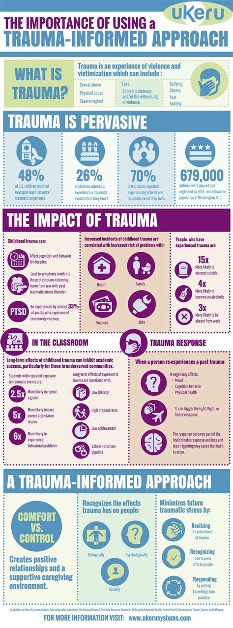 The Importance Of Using A Trauma Informed Approach Ukeru Systems