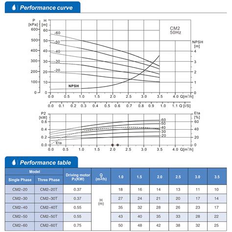 Unoflow Hsi Multistage Water Pump W L Min Mh