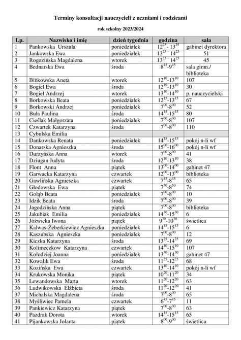 Konsulttacje Nauczycieli Z Rodzicami I Uczniami