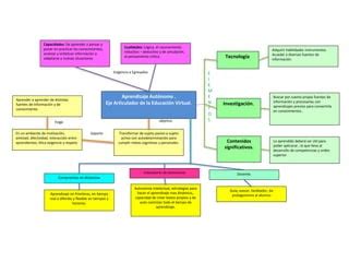 Mapa Conceptual PPT Descarga Gratuita