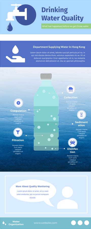 Infografía Beneficios Del Agua Potable