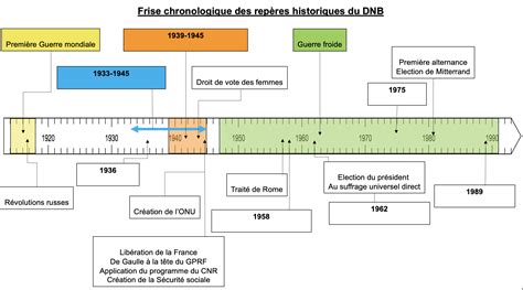 La classe virtuelle Repères 3e