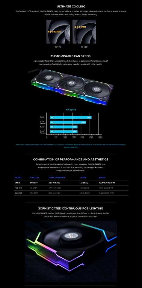Lian Li Uni Fan Tl Mm Reverse Blade Modular Fan Pack W