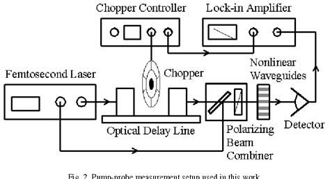 Figure 2 From Ultrafast All Optical Switching With Low Saturation