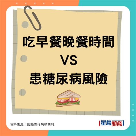 吃早餐可預防糖尿病？晚餐要幾點吃？研究揭最佳進食時間：風險減59 事事如意生活網站