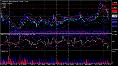 Cci 다이버전스 볼린저 밴드 트레이딩 시스템 Mt4 지표 Mq4 And Ex4 Forex