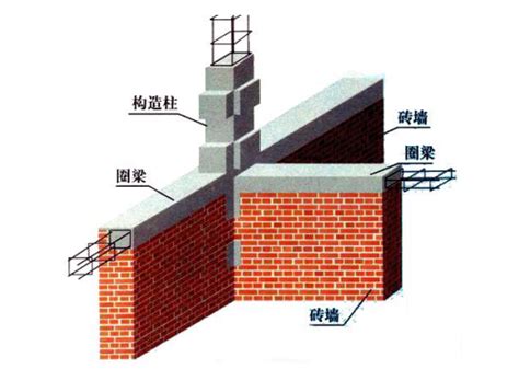 大佬们，砖混结构和框架结构的区别有具体的说法吗？ 知乎