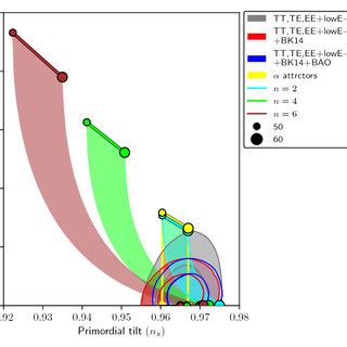 The Ns R Plot Of The Model On The Marginalized Joint And Cl