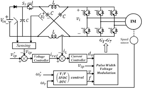 Closed Loop Speed Control Of Three Phase Induction Motor Fed By A High Download Scientific