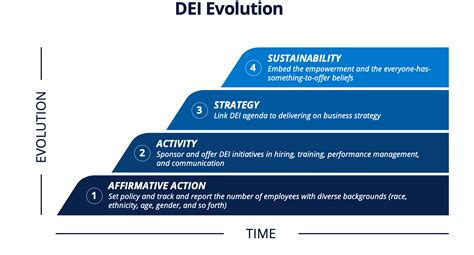 Eleven Evolutions In Human Capability That Accelerate The Business