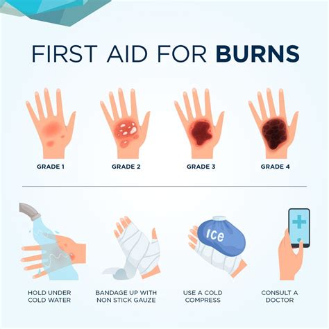 Burn First Aid Contact With Any Source Of Heat Can Cause A Burn Or