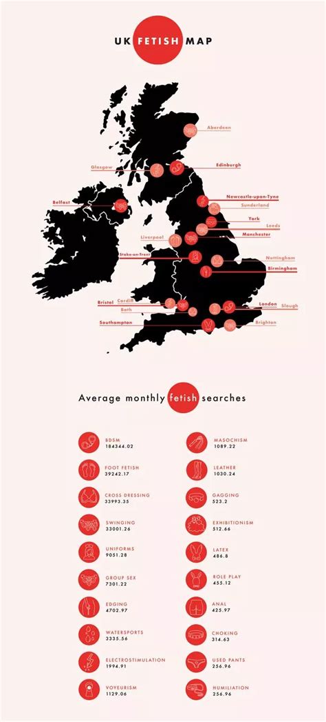 Lincolnshires Favourite Sexual Fetishes Revealed Lincolnshire Live