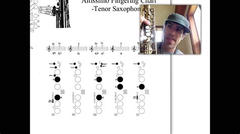 Altissimo Fingerings For Tenor Saxophone Youtube