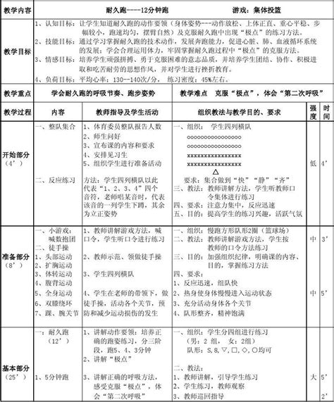 初中耐久跑体育教案word文档在线阅读与下载免费文档