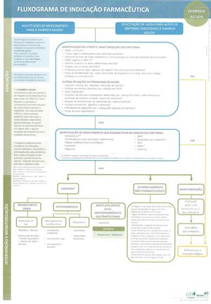 Fluxograma Constipação Fisiopatologia e Farmacoterapia I Studocu