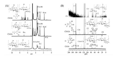 Scielo Brasil Structural And Functional Properties Of Two Phenolic